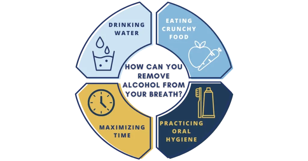how can you remove alcohol from your breath graphic